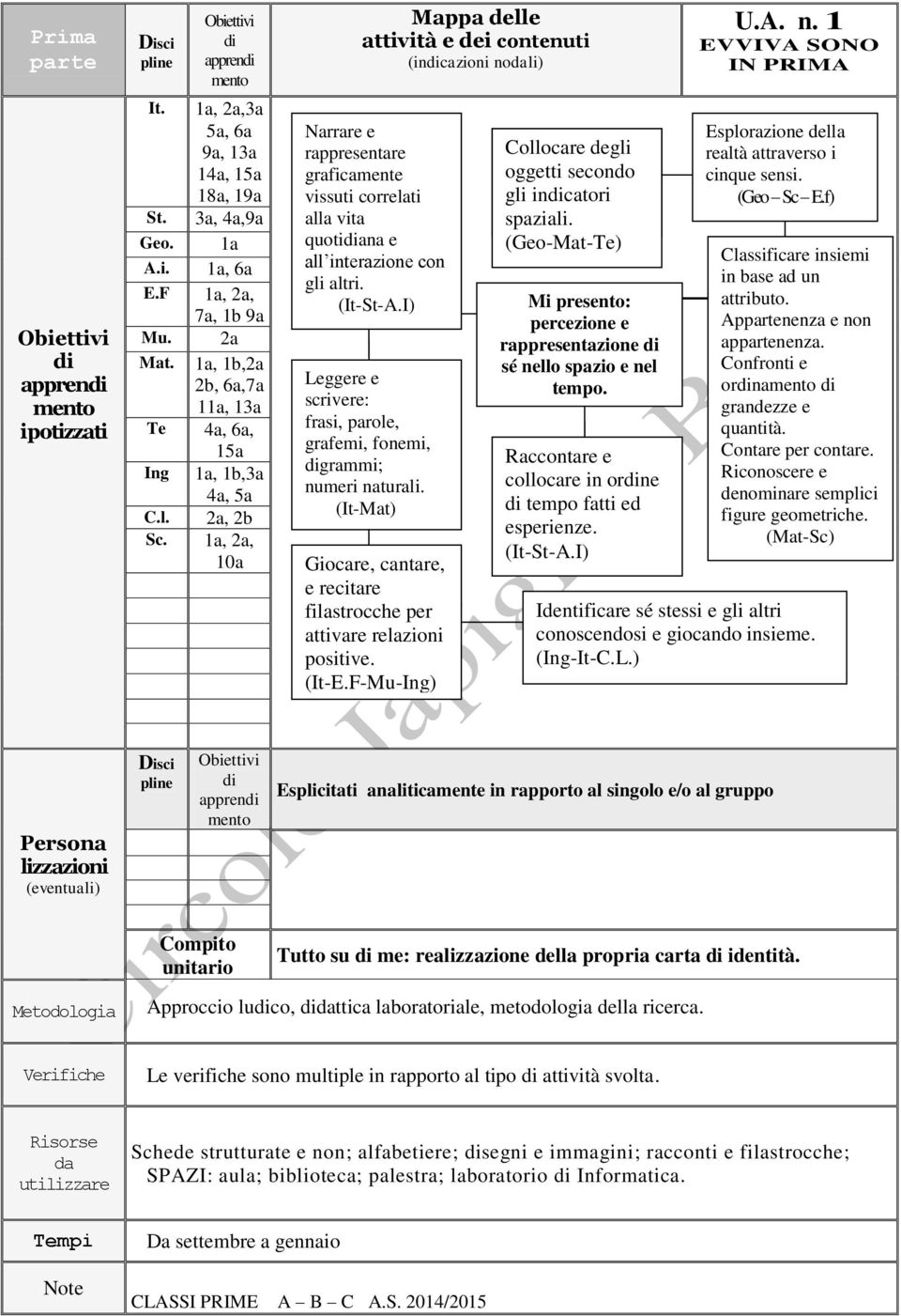 1a, 2a, 10a Mappa delle attività e dei contenuti (incazioni nodali) Narrare e rappresentare graficamente vissuti correlati alla vita quotiana e all interazione con gli altri. (It-St-A.