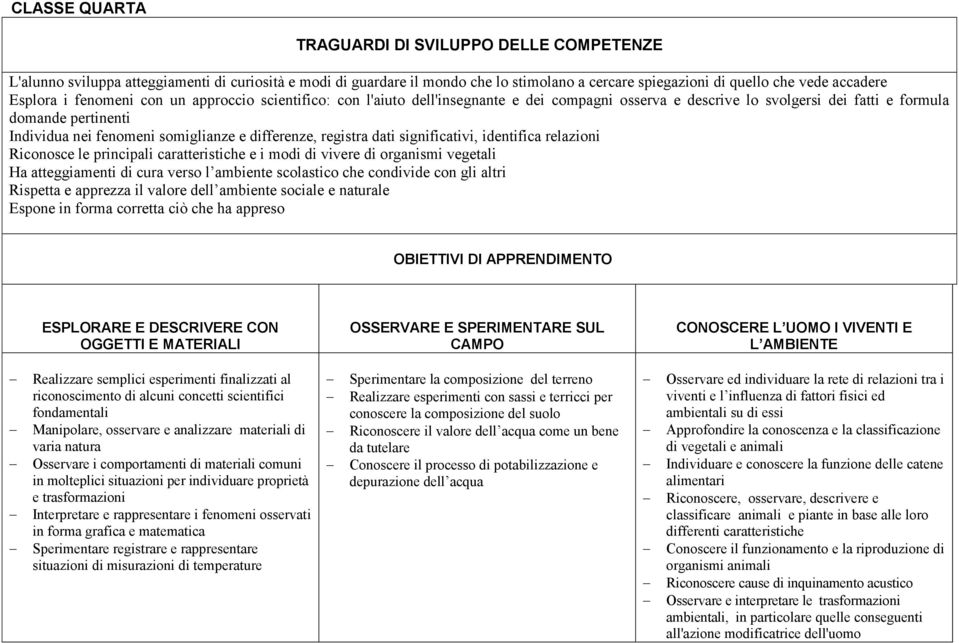 differenze, registra dati significativi, identifica relazioni Riconosce le principali caratteristiche e i modi di vivere di organismi vegetali Ha atteggiamenti di cura verso l ambiente scolastico che