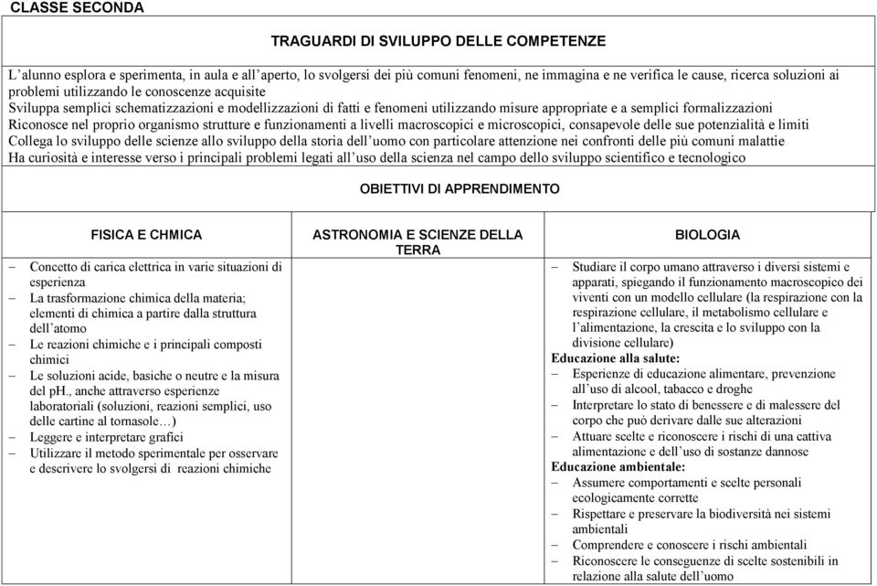 proprio organismo strutture e funzionamenti a livelli macroscopici e microscopici, consapevole delle sue potenzialità e limiti Collega lo sviluppo delle scienze allo sviluppo della storia dell uomo