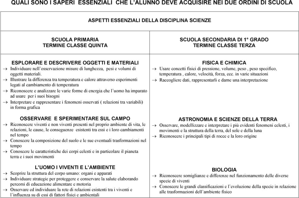 Illustrare la differenza tra temperatura e calore attraverso esperimenti legati al cambiamento di temperatura Riconoscere e analizzare le varie forme di energia che l uomo ha imparato ad usare per i