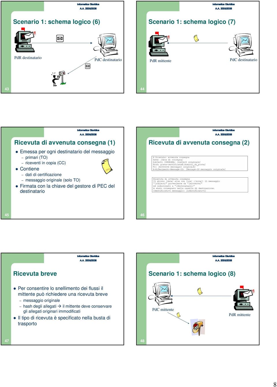 chiave del gestore di PEC del destinatario 45 46 Ricevuta breve Scenario 1: schema logico (8) Per consentire lo snellimento dei flussi il mittente può richiedere una ricevuta breve