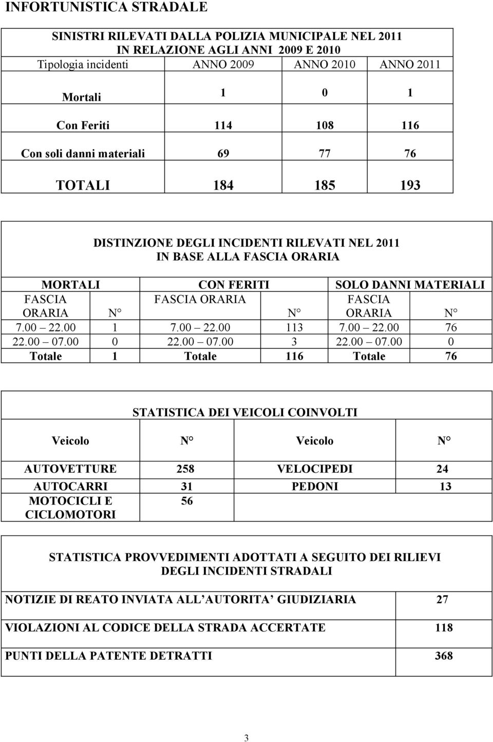 ORARIA N N ORARIA N 7.00 22.00 1 7.00 22.00 113 7.00 22.00 76 22.00 07.