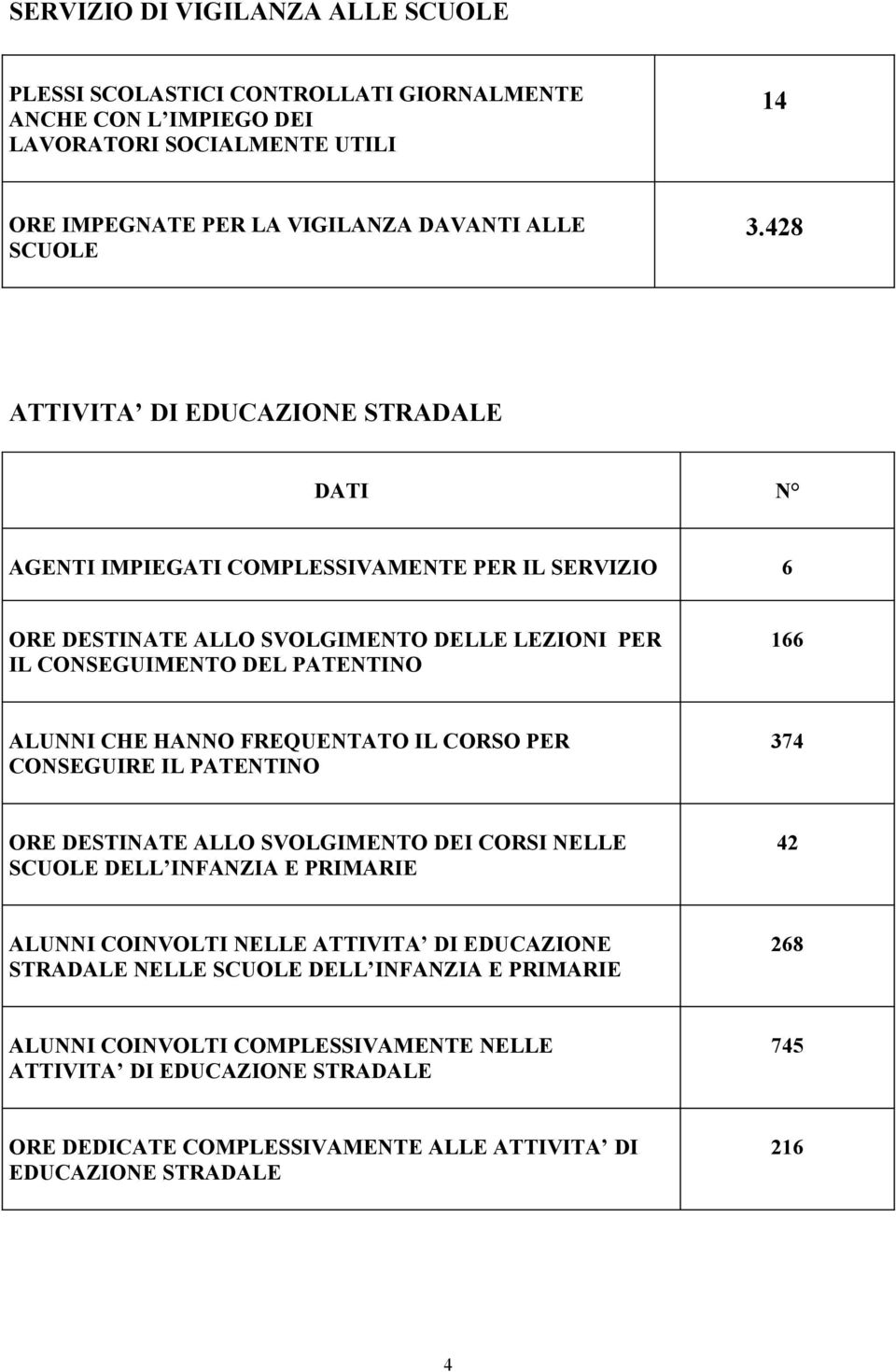 HANNO FREQUENTATO IL CORSO PER CONSEGUIRE IL PATENTINO 374 ORE DESTINATE ALLO SVOLGIMENTO DEI CORSI NELLE SCUOLE DELL INFANZIA E PRIMARIE 42 ALUNNI COINVOLTI NELLE ATTIVITA DI EDUCAZIONE