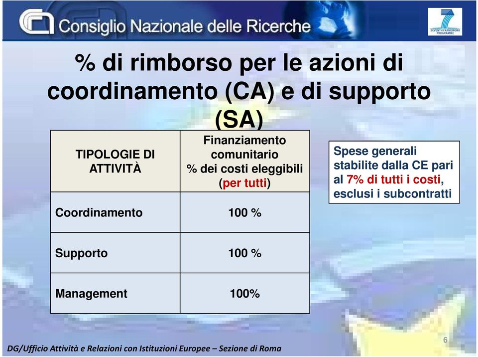 eleggibili (per tutti) Coordinamento 100 % Spese generali stabilite