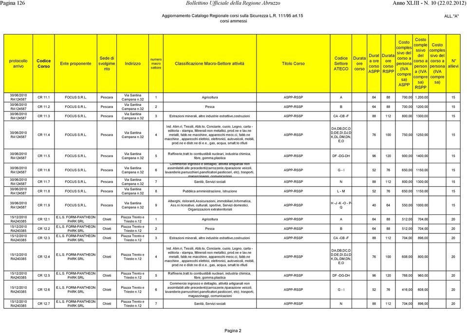 200,00 15 2 Pesca -RSSP B 64 88 700,00 1200,00 15 3 Estrazioni minerali, altre industrie estrattive,costruzioni -RSSP CA -CB -F 88 112 800,00 1300,00 15 CR 11.4 FOCUS S.R.L.