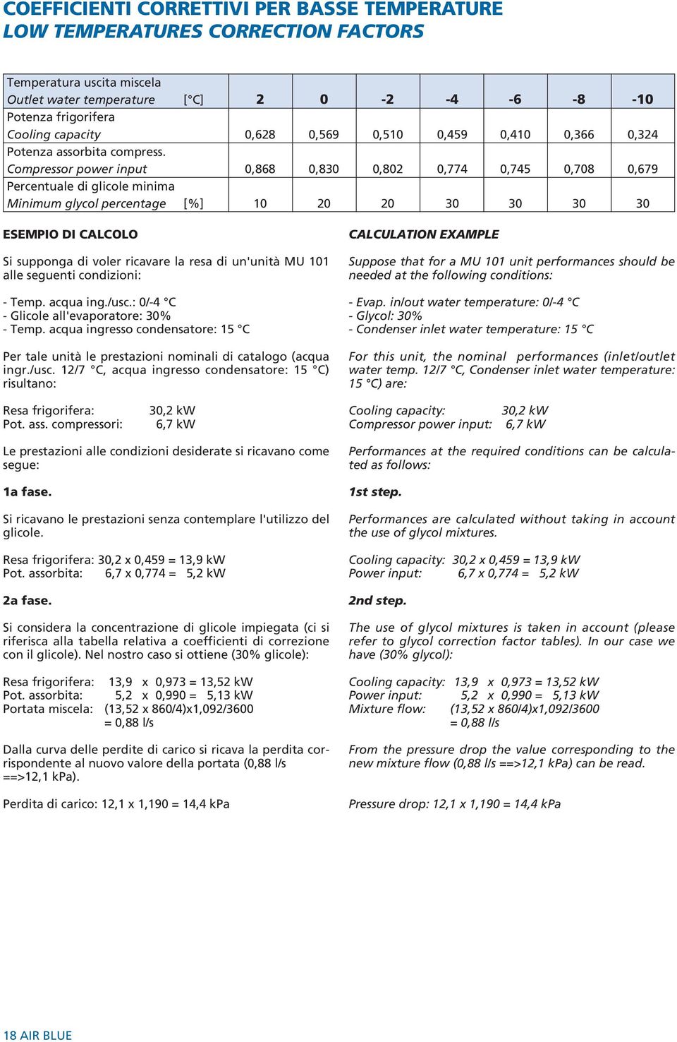 Compressor power input 0,868 0,830 0,802 0,774 0,745 0,708 0,679 Percentuale di glicole minima Minimum glycol percentage [%] 10 20 20 30 30 30 30 ESEMPIO DI CALCOLO Si supponga di voler ricavare la