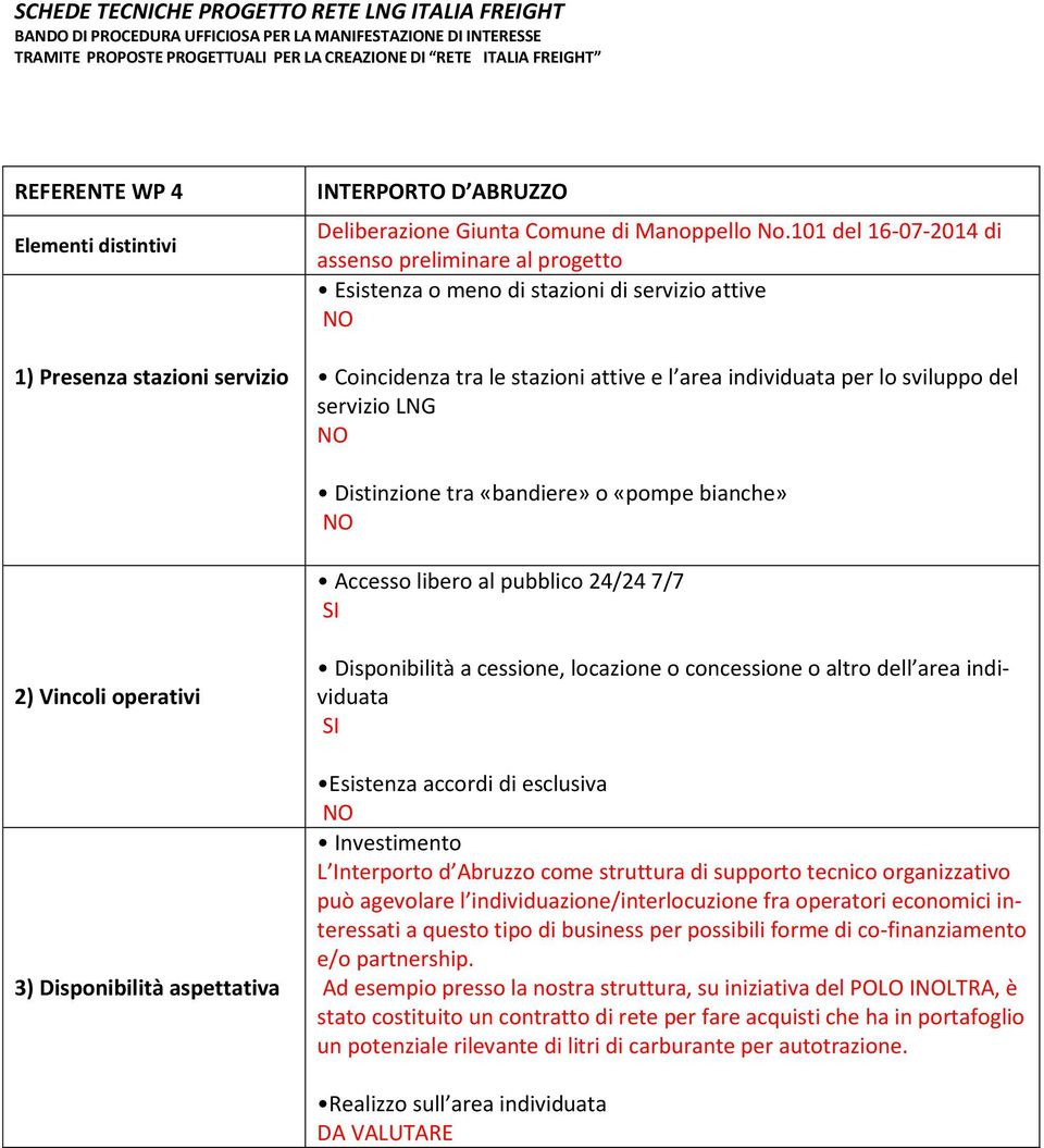 Distinzione tra «bandiere» o «pompe bianche» Accesso libero al pubblico 24/24 7/7 2) Vincoli operativi 3) Disponibilità aspettativa Disponibilità a cessione, locazione o concessione o altro dell area