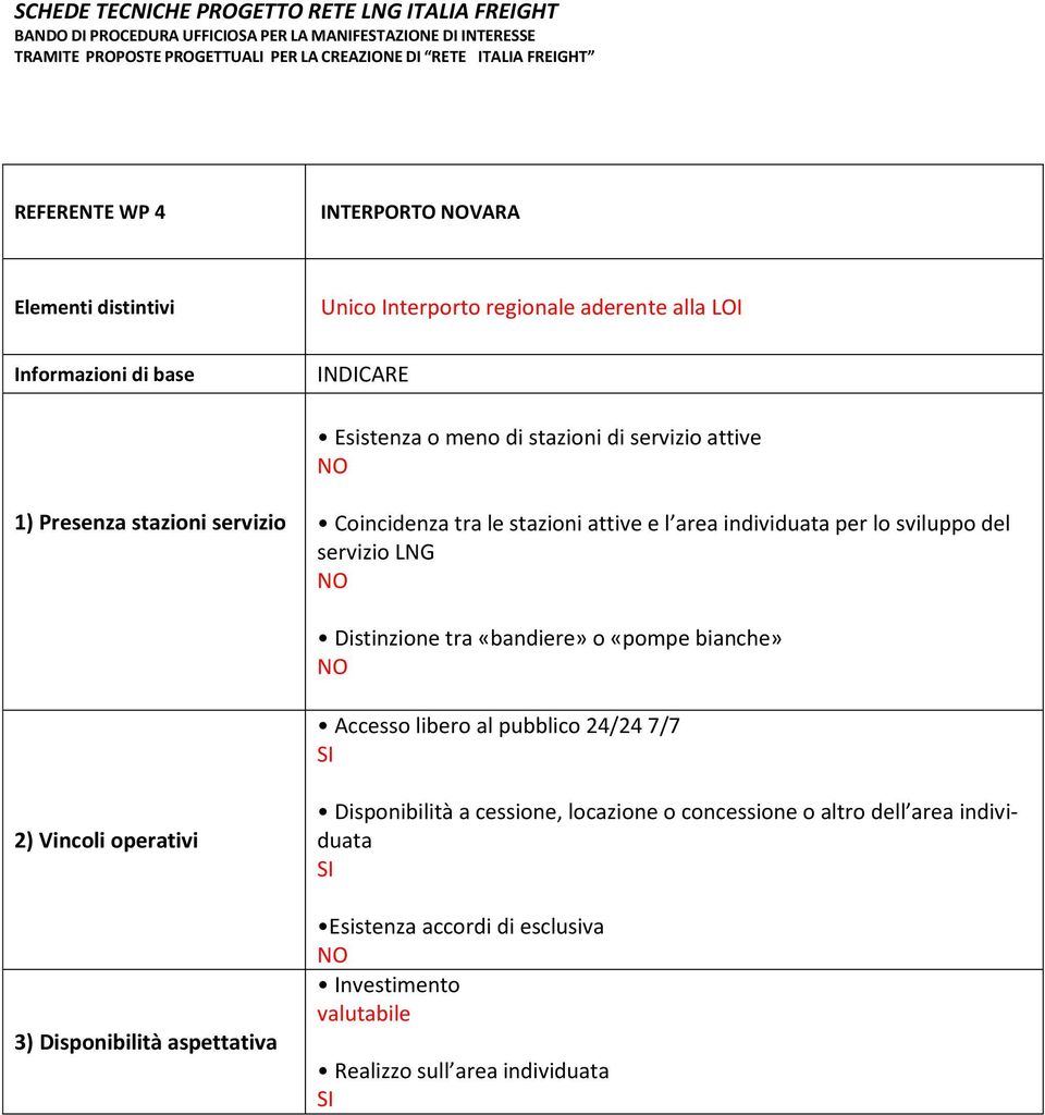 «bandiere» o «pompe bianche» Accesso libero al pubblico 24/24 7/7 2) Vincoli operativi 3) Disponibilità aspettativa Disponibilità a