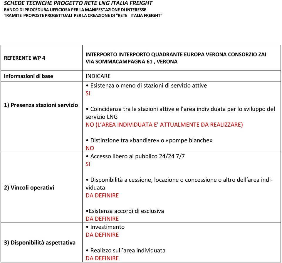 Distinzione tra «bandiere» o «pompe bianche» Accesso libero al pubblico 24/24 7/7 2) Vincoli operativi 3) Disponibilità aspettativa Disponibilità a cessione,