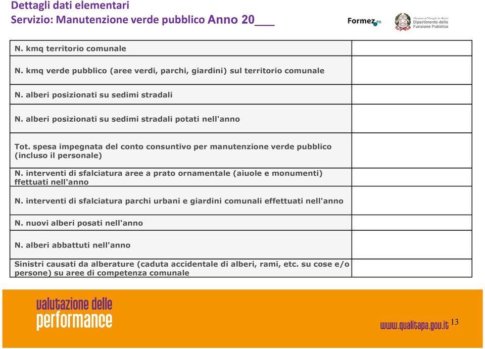 spesa impegnata del conto consuntivo per manutenzione verde pubblico (incluso il personale) N.