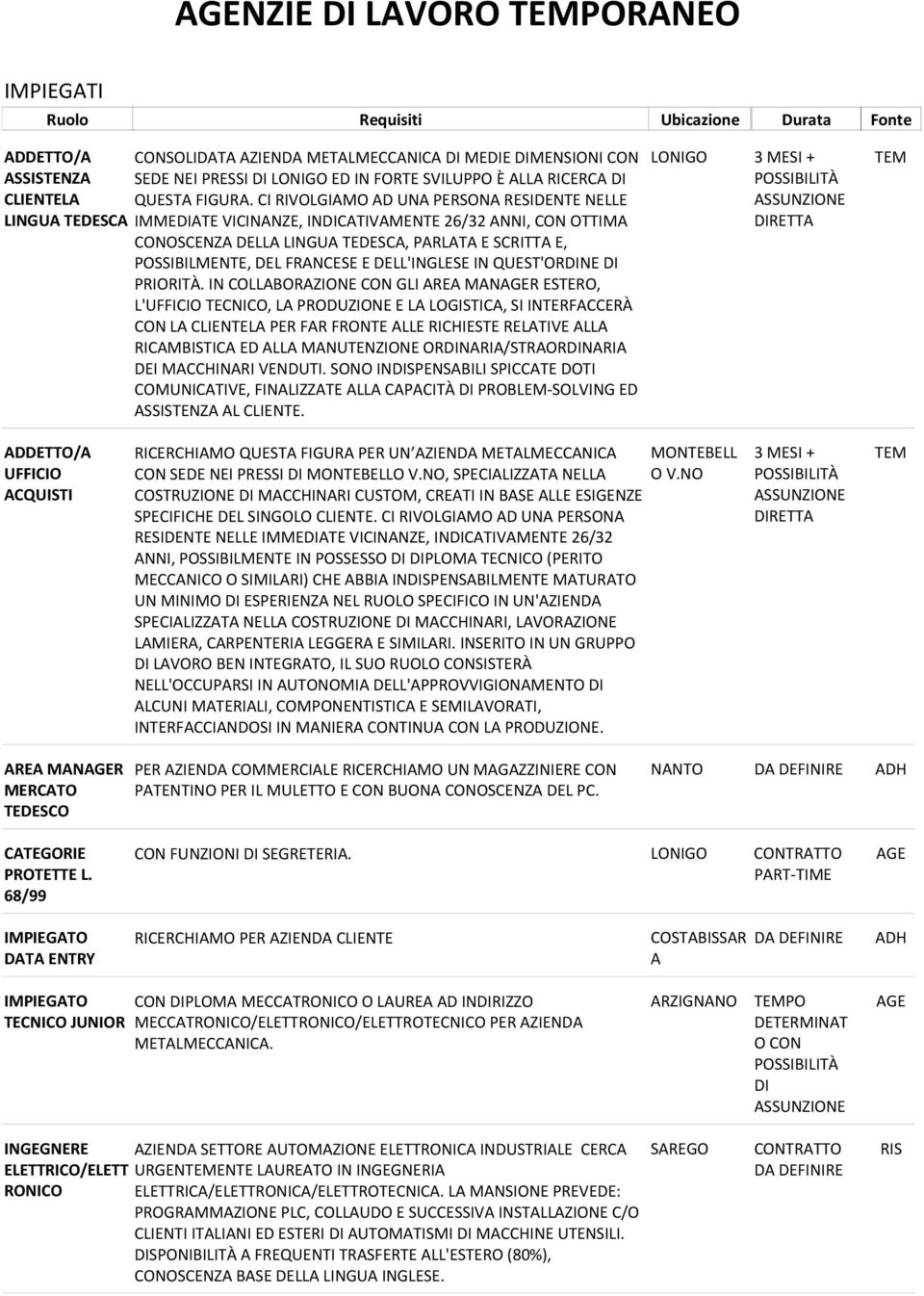 CI RIVOLGIAMO AD UNA PERSONA RESIDENTE NELLE LINGUA TEDESCA IMMEDIATE VICINANZE, INDICATIVAMENTE 26/32 ANNI, CON OTTIMA CONOSCENZA DELLA LINGUA TEDESCA, PARLATA E SCRITTA E, POSSIBILMENTE, DEL