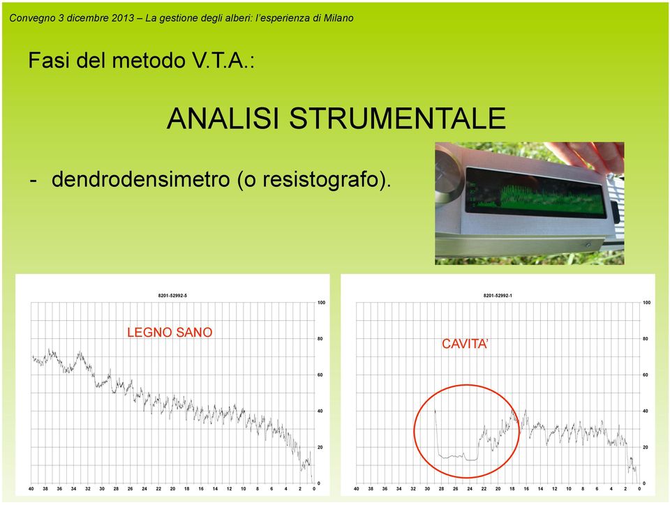 metodo V.T.A.