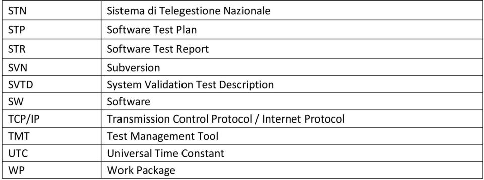 Validation Test Description Software Transmission Control Protocol /