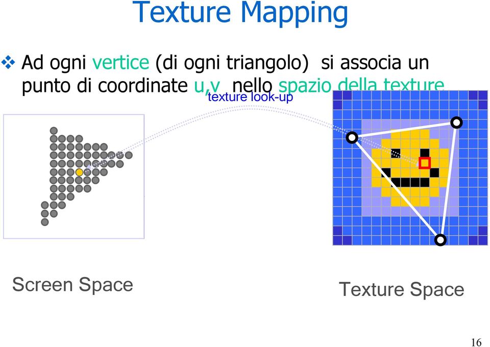 coordinate u,v nello spazio della