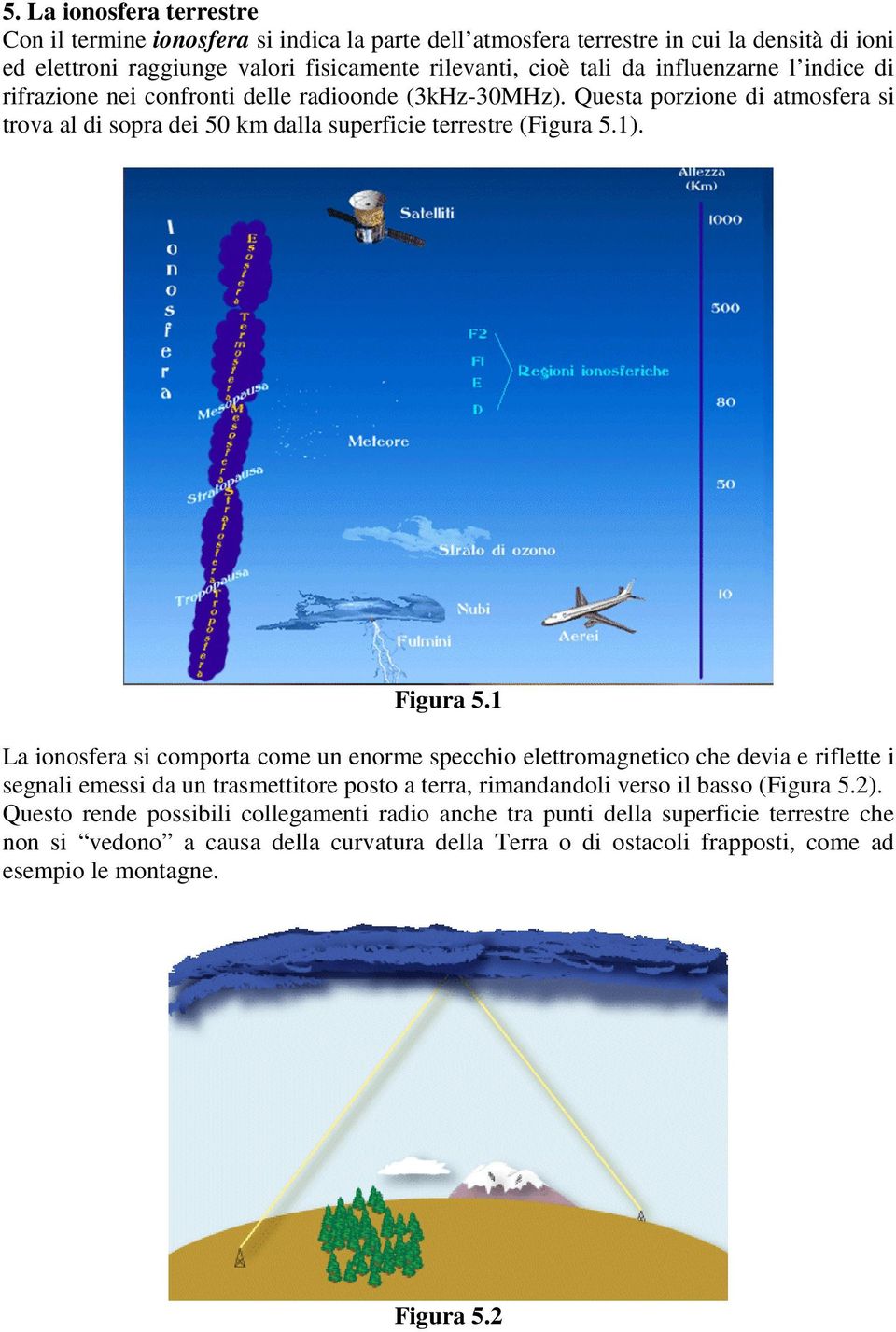 1 La ionosfera si comporta come un enorme specchio elettromagnetico che devia e riflette i segnali emessi da un trasmettitore posto a terra, rimandandoli verso il basso (Figura 5.2).