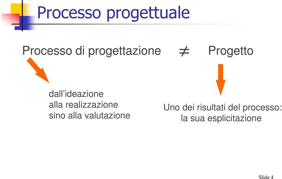 realizzazione sino alla valutazione Uno dei