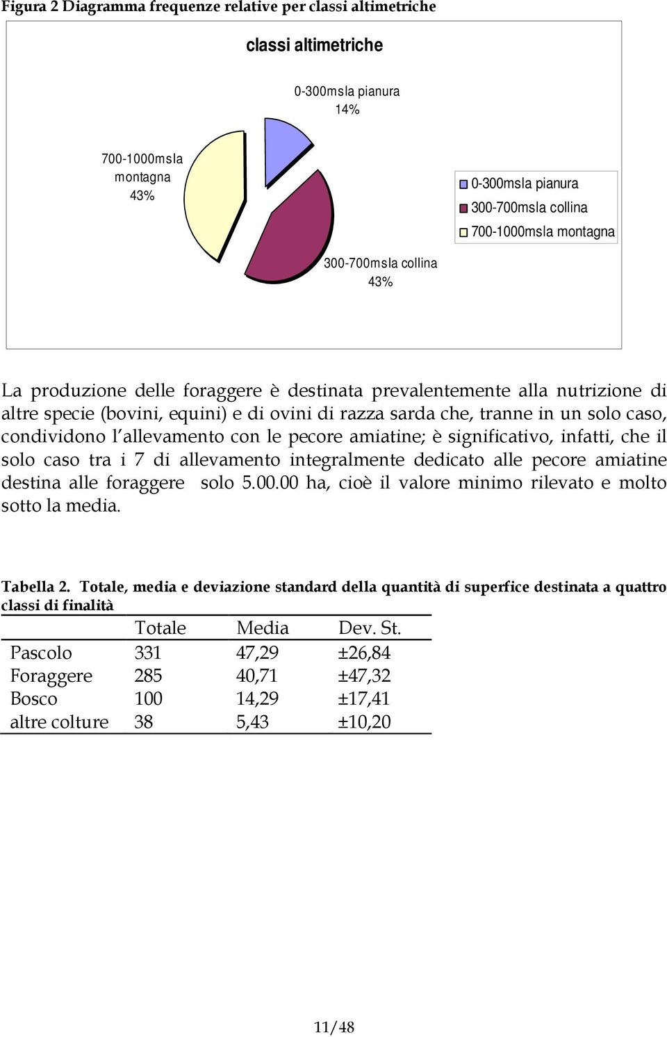 allevamento con le pecore amiatine; è significativo, infatti, che il solo caso tra i 7 di allevamento integralmente dedicato alle pecore amiatine destina alle foraggere solo 5.00.