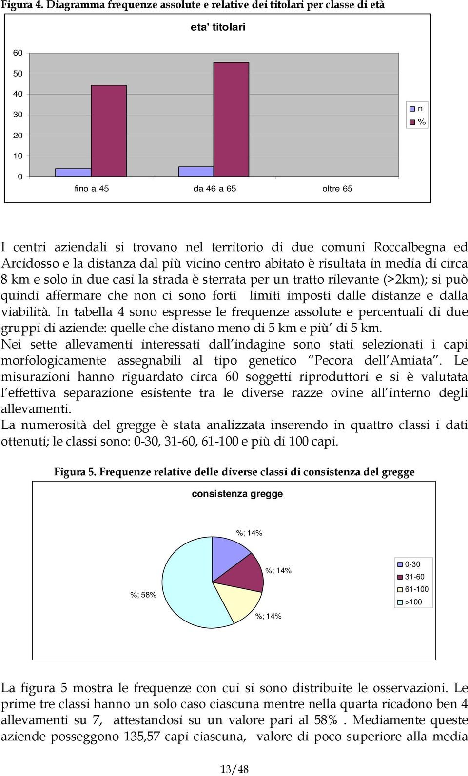 Roccalbegna ed Arcidosso e la distanza dal più vicino centro abitato è risultata in media di circa 8 km e solo in due casi la strada è sterrata per un tratto rilevante (>2km); si può quindi affermare