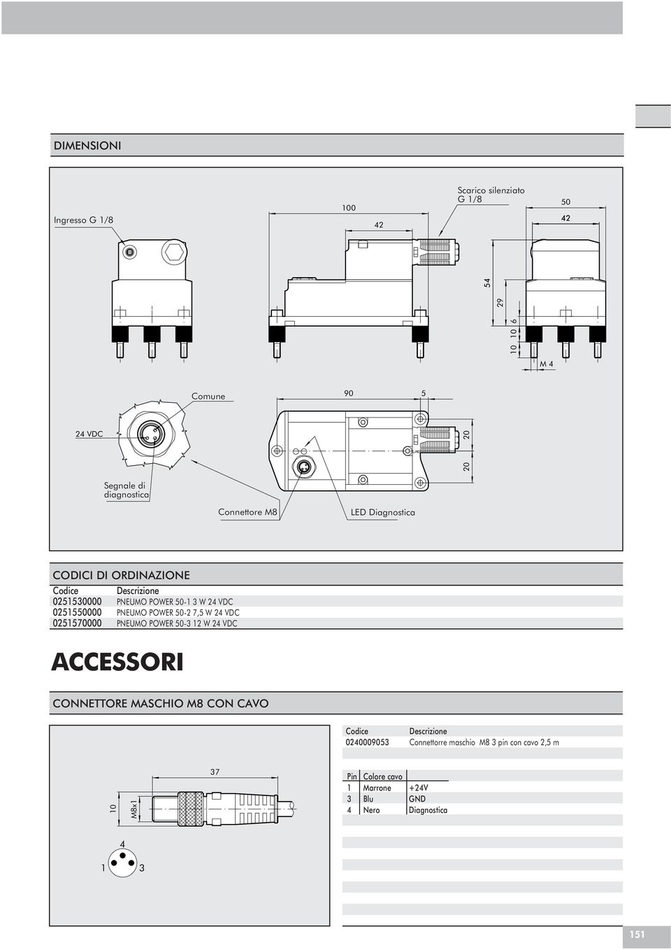 PNEUMO POWER - 7, W VDC PNEUMO POWER - W VDC ACCESSORI CONNETTORE MASCHIO M8 CON CAVO Codice