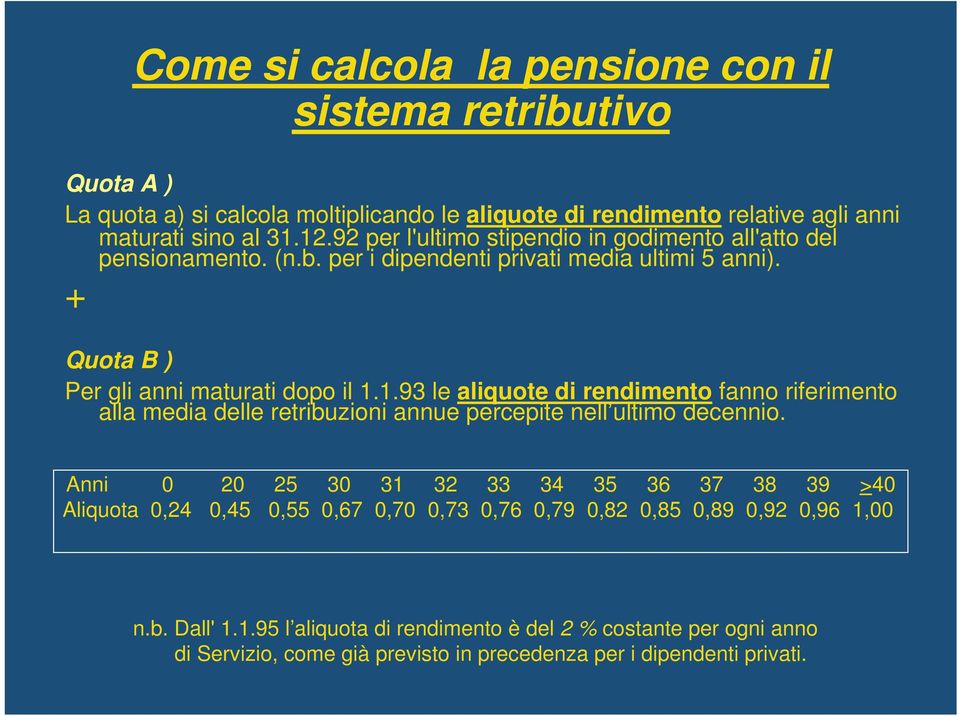 1.93 le aliquote di rendimento fanno riferimento alla media delle retribuzioni annue percepite nell ultimo decennio.