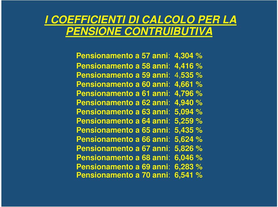 % Pensionamento a 63 anni: 5,094 % Pensionamento a 64 anni: 5,259 % Pensionamento a 65 anni: 5,435 % Pensionamento a 66 anni: