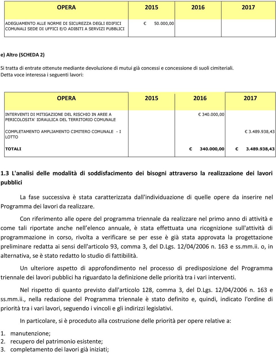 Detta voce interessa i seguenti lavori: OPERA 2015 2016 2017 INTERVENTI DI MITIGAZIONE DEL RISCHIO IN AREE A PERICOLOSITA' IDRAULICA DEL TERRITORIO COMUNALE 340.