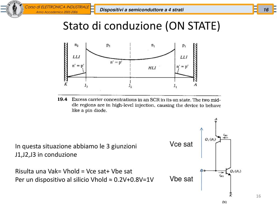 J1,J2,J3 in conduzione Risulta una Vak= Vhold = Vce sat+ Vbe