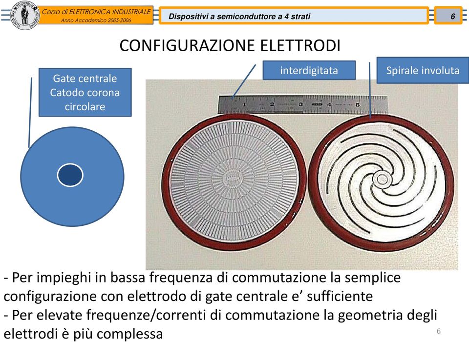 frequenza di commutazione la semplice configurazione con elettrodo di gate centrale e