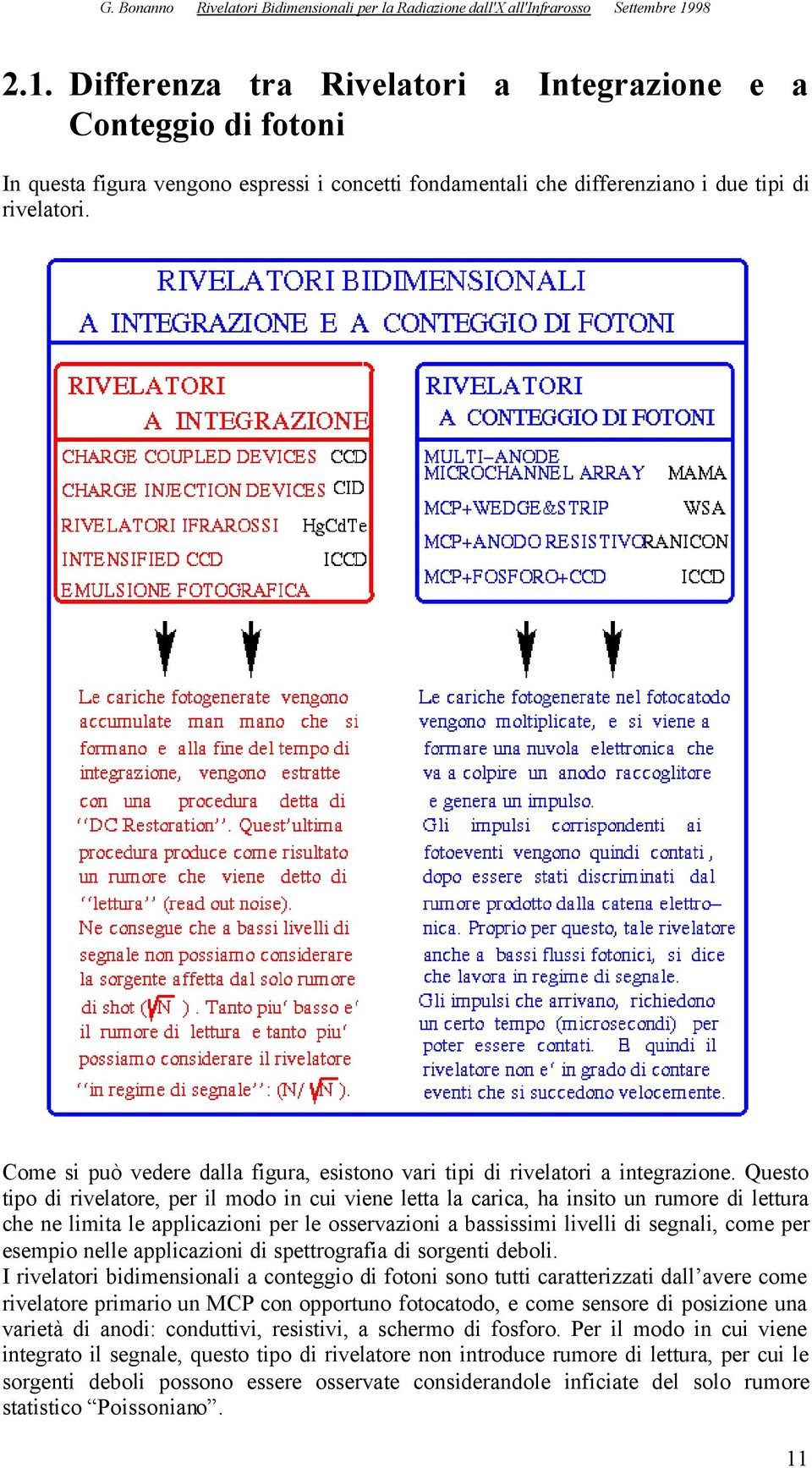 Questo tipo di rivelatore, per il modo in cui viene letta la carica, ha insito un rumore di lettura che ne limita le applicazioni per le osservazioni a bassissimi livelli di segnali, come per esempio