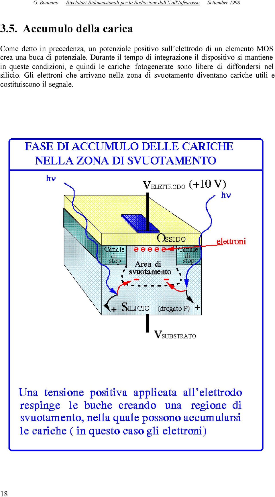 Durante il tempo di integrazione il dispositivo si mantiene in queste condizioni, e quindi le