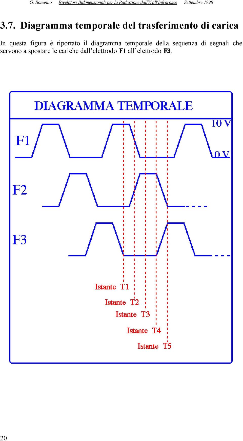 temporale della sequenza di segnali che servono a