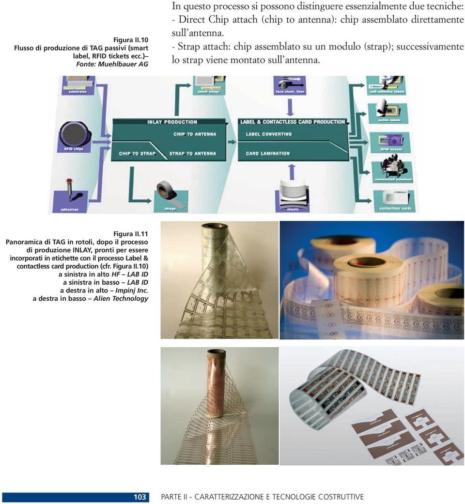 - Strap attach: chip assemblato su un modulo (strap); successivamente lo strap viene montato sull antenna. Figura II.