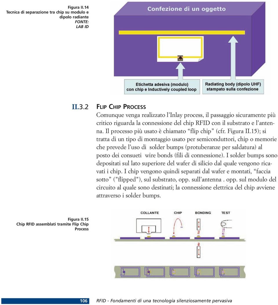Il processo più usato è chiamato flip chip (cfr. Figura II.