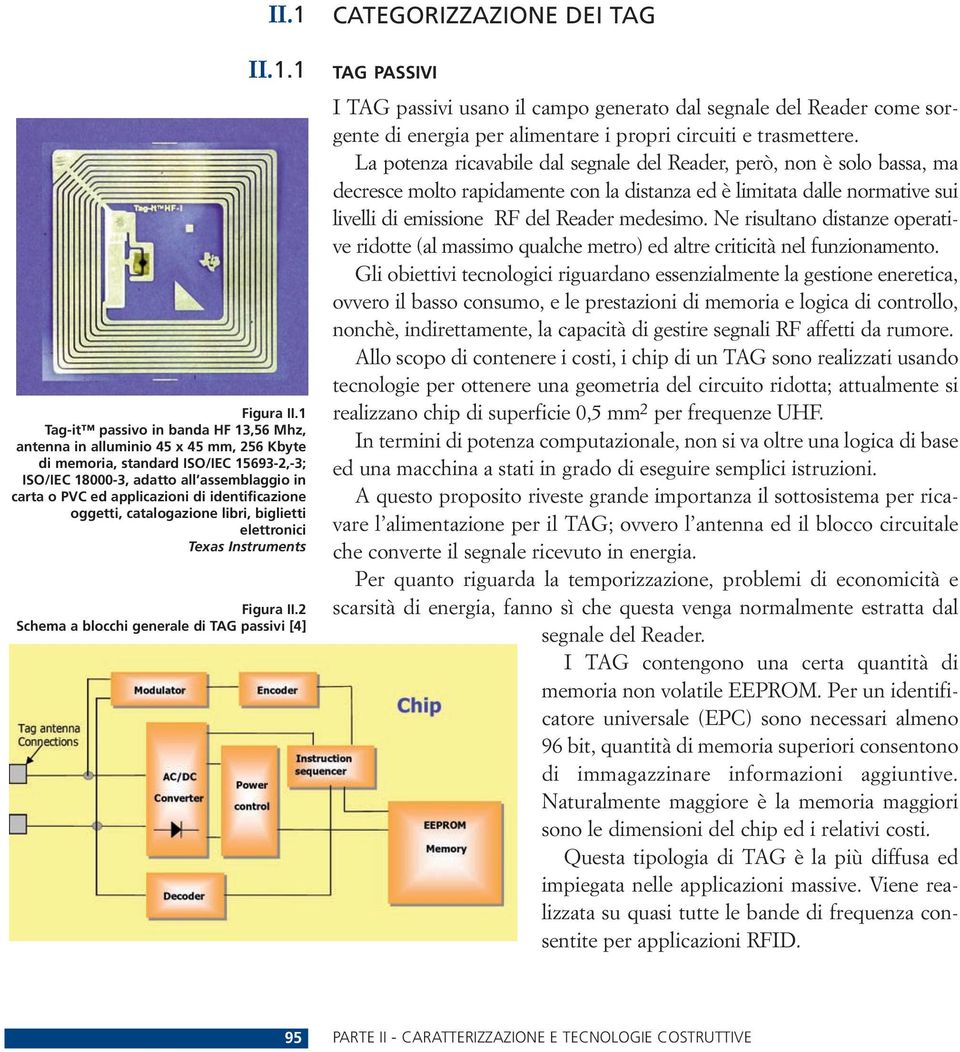 identificazione oggetti, catalogazione libri, biglietti elettronici Texas Instruments Figura II.