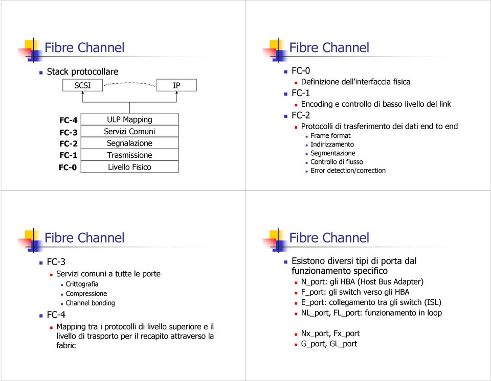 FC-4 Crittografia Compressione Channel bonding Mapping tra i protocolli di livello superiore e il livello di trasporto per il recapito attraverso la fabric Esistono diversi tipi di porta dal