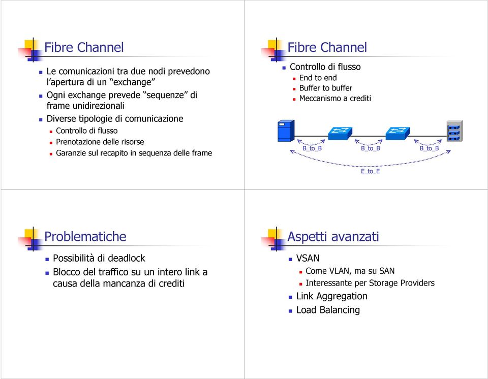 Buffer to buffer Meccanismo a crediti B_to_B B_to_B B_to_B E_to_E Problematiche Aspetti avanzati Possibilità di deadlock Blocco del traffico