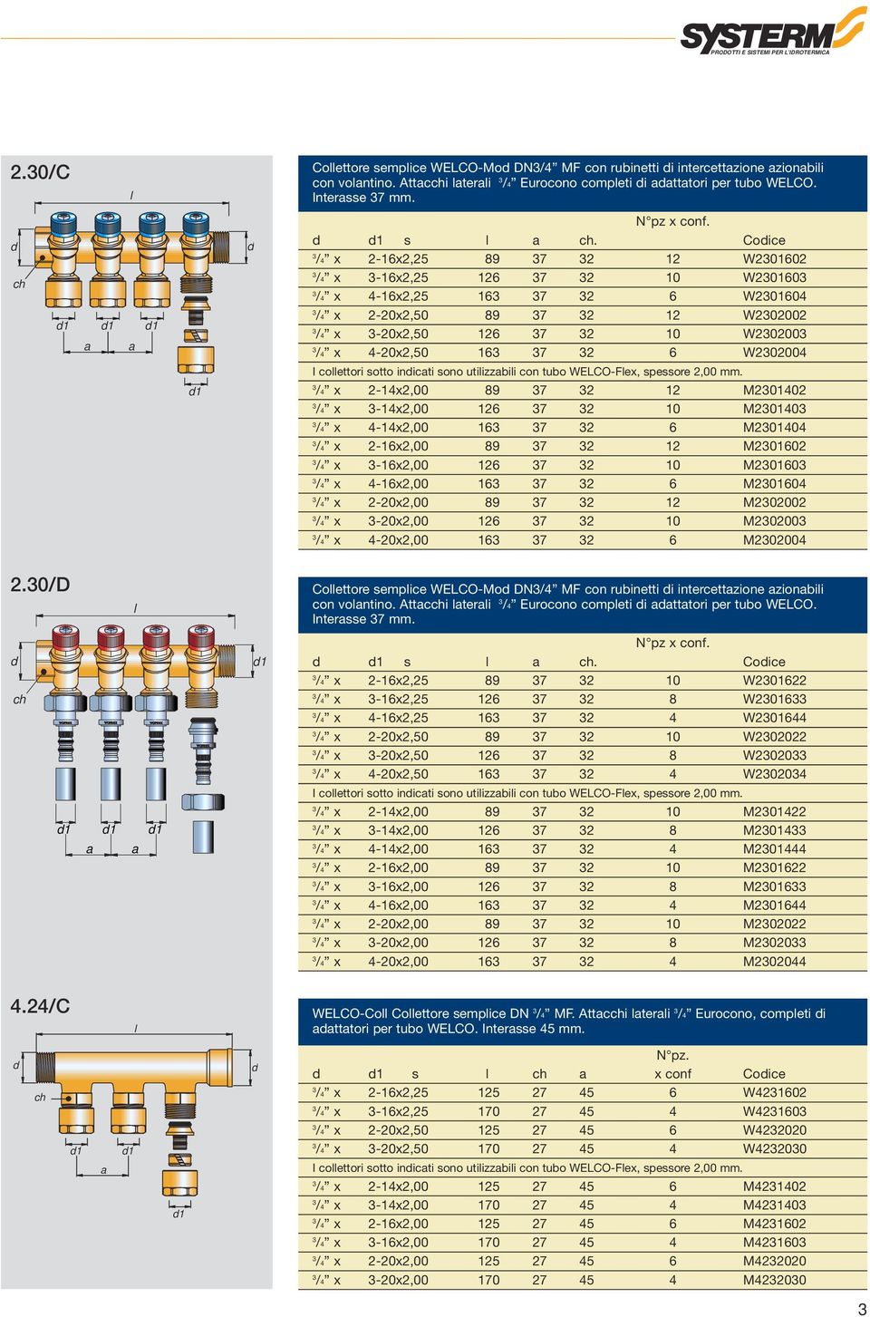 Coice /4 x 2-16x2,25 89 7 2 12 W201602 /4 x -16x2,25 126 7 2 10 W20160 /4 x 4-16x2,25 16 7 2 6 W201604 /4 x 2-20x2,50 89 7 2 12 W202002 /4 x -20x2,50 126 7 2 10 W20200 /4 x 4-20x2,50 16 7 2 6 W202004