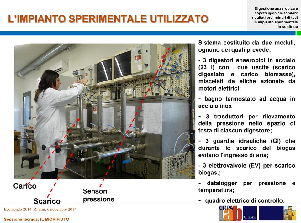 rilevamento della pressione nello spazio di testa di ciascun digestore; - 3 guardie idrauliche (GI) che durante lo scarico del biogas evitano l'ingresso di