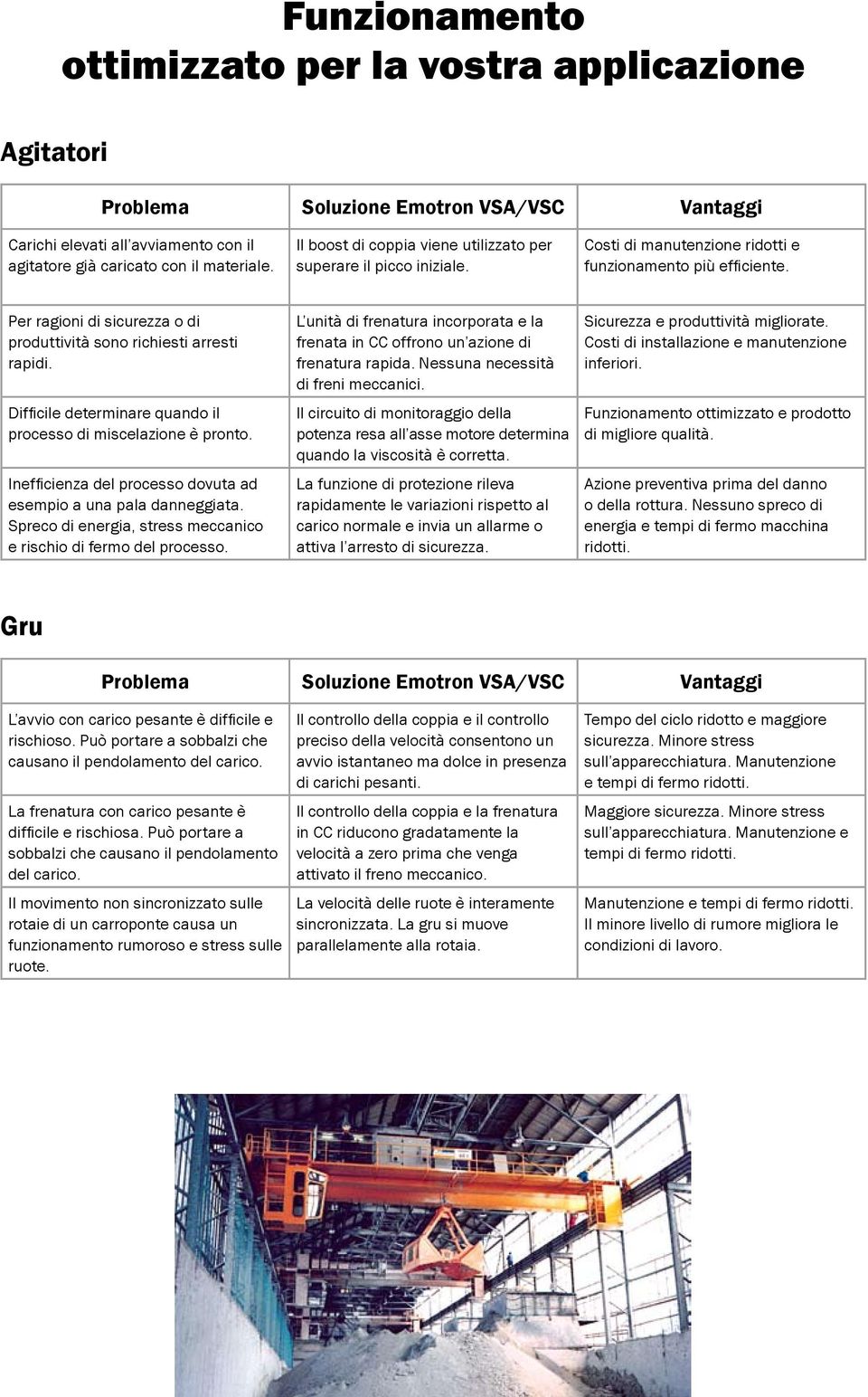 Per ragioni di sicurezza o di produttività sono richiesti arresti rapidi. Difficile determinare quando il processo di miscelazione è pronto.