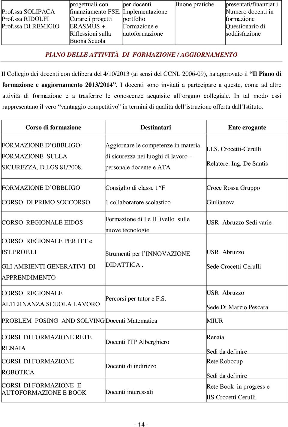 AGGIORNAMENTO Il Collegio dei docenti con delibera del 4/10/2013 (ai sensi del CCNL 2006-09), ha approvato il Il Piano di formazione e aggiornamento 2013/2014.