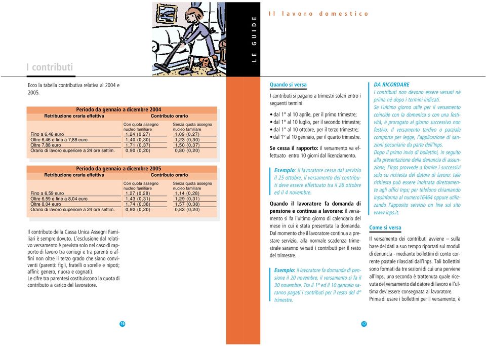 Il contributo della Cassa Unica Assegni Familiari è sempre dovuto.