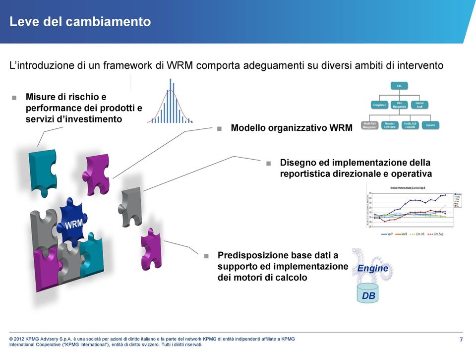 Mercato e Controparte Risk Management Credito, ALM e Liquidità Internal Audit Operativi Disegno ed implementazione della