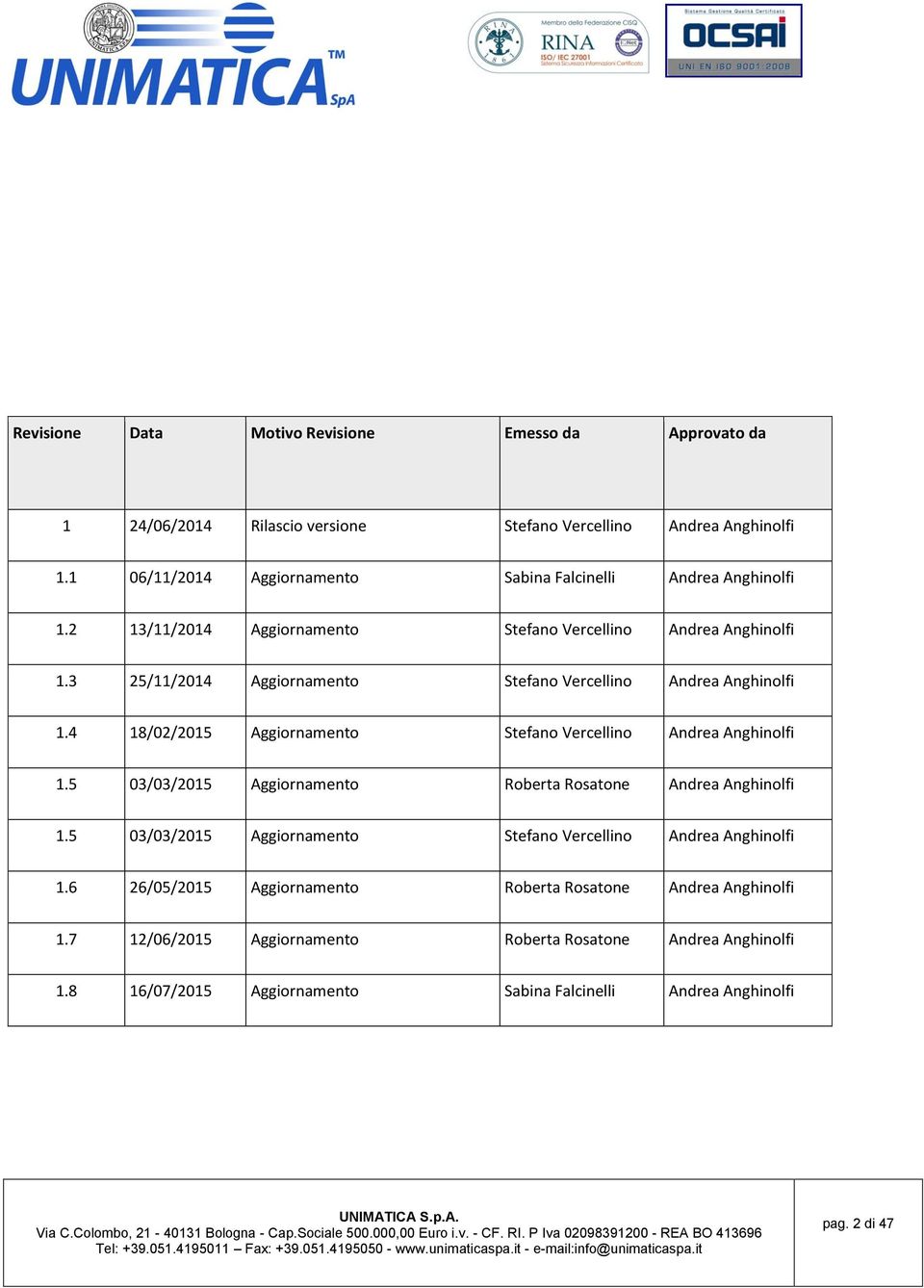 3 25/11/2014 Aggiornamento Stefano Vercellino Andrea Anghinolfi 1.4 18/02/2015 Aggiornamento Stefano Vercellino Andrea Anghinolfi 1.