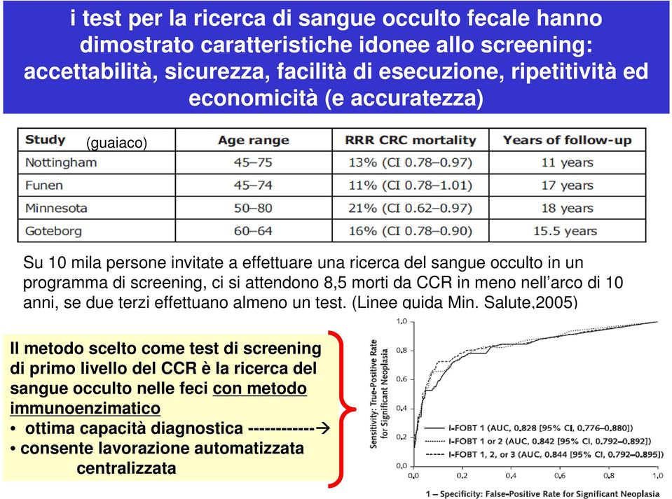 morti da CCR in meno nell arco di 10 anni, se due terzi effettuano almeno un test. (Linee guida Min.