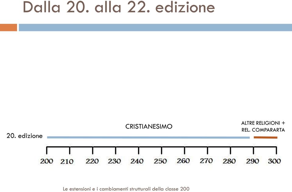 edizione