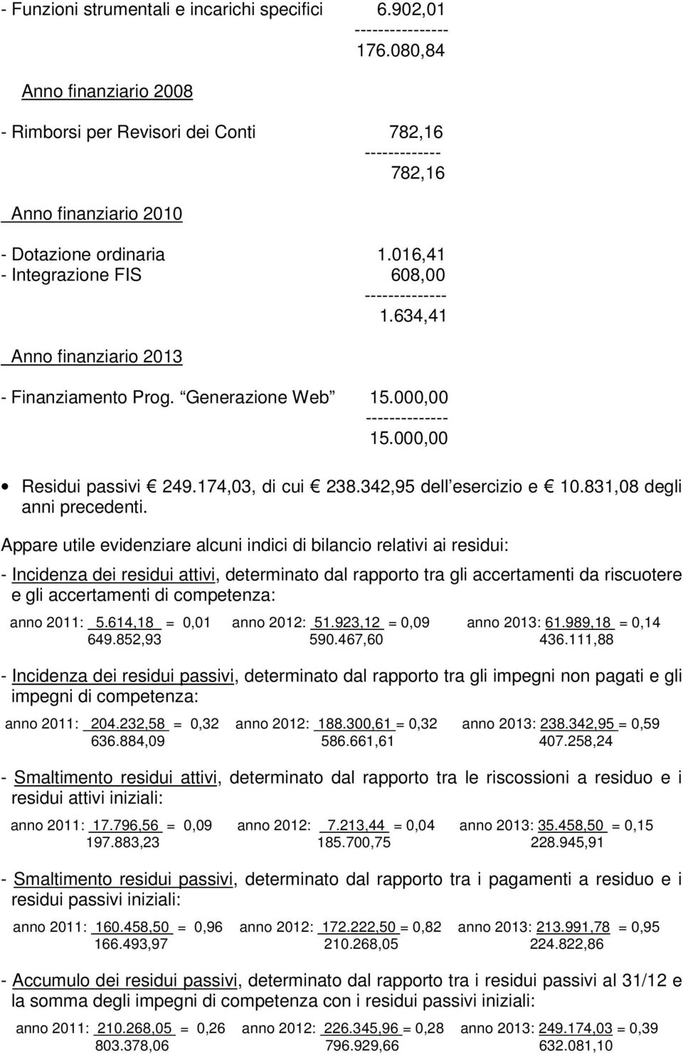 634,41 Anno finanziario 2013 - Finanziamento Prog. Generazione Web 15.000,00 -------------- 15.000,00 Residui passivi 249.174,03, di cui 238.342,95 dell esercizio e 10.831,08 degli anni precedenti.