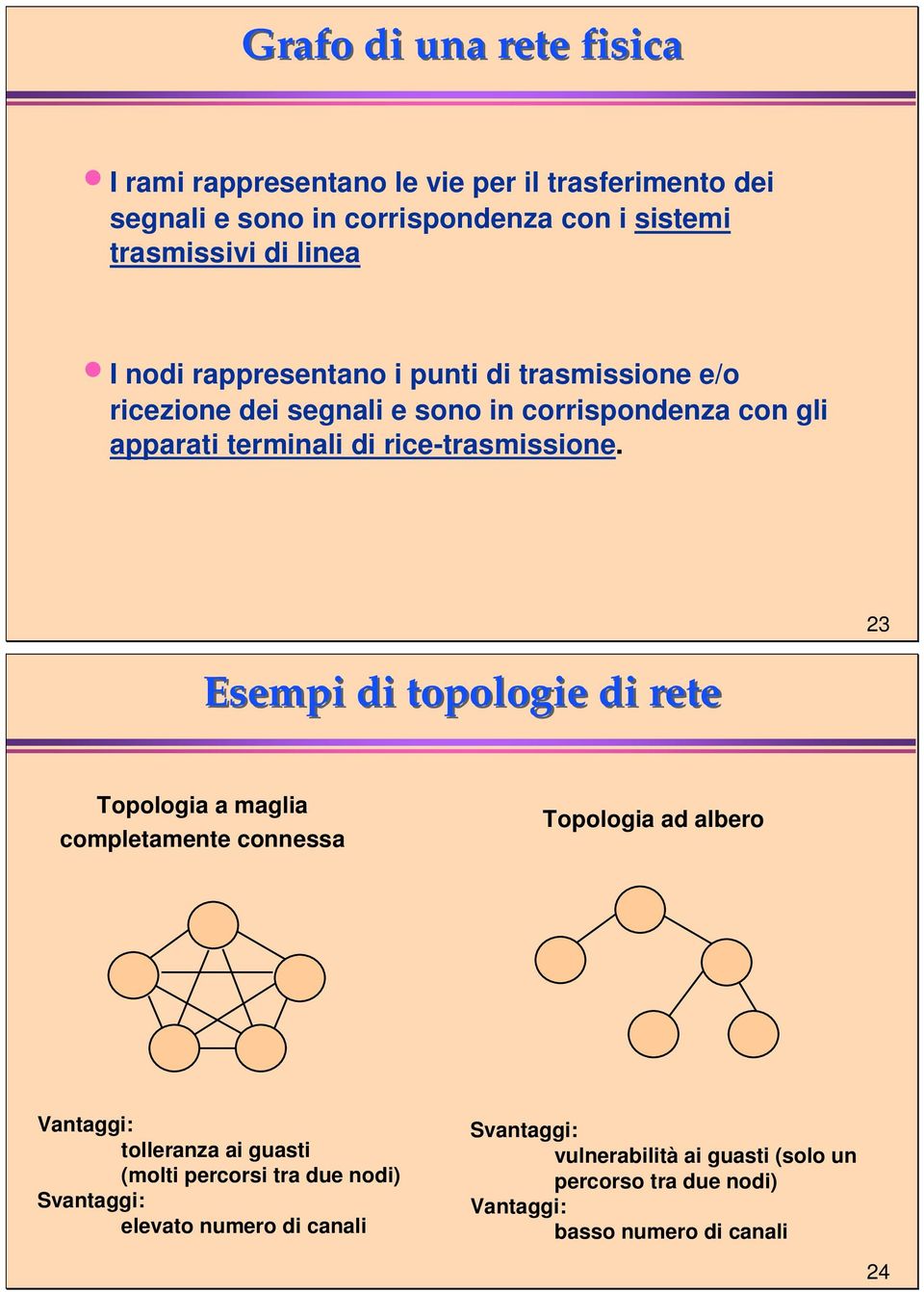 23 Esempi di topologie di rete Topologia a maglia completamente connessa Topologia ad albero Vantaggi: tolleranza ai guasti (molti percorsi tra