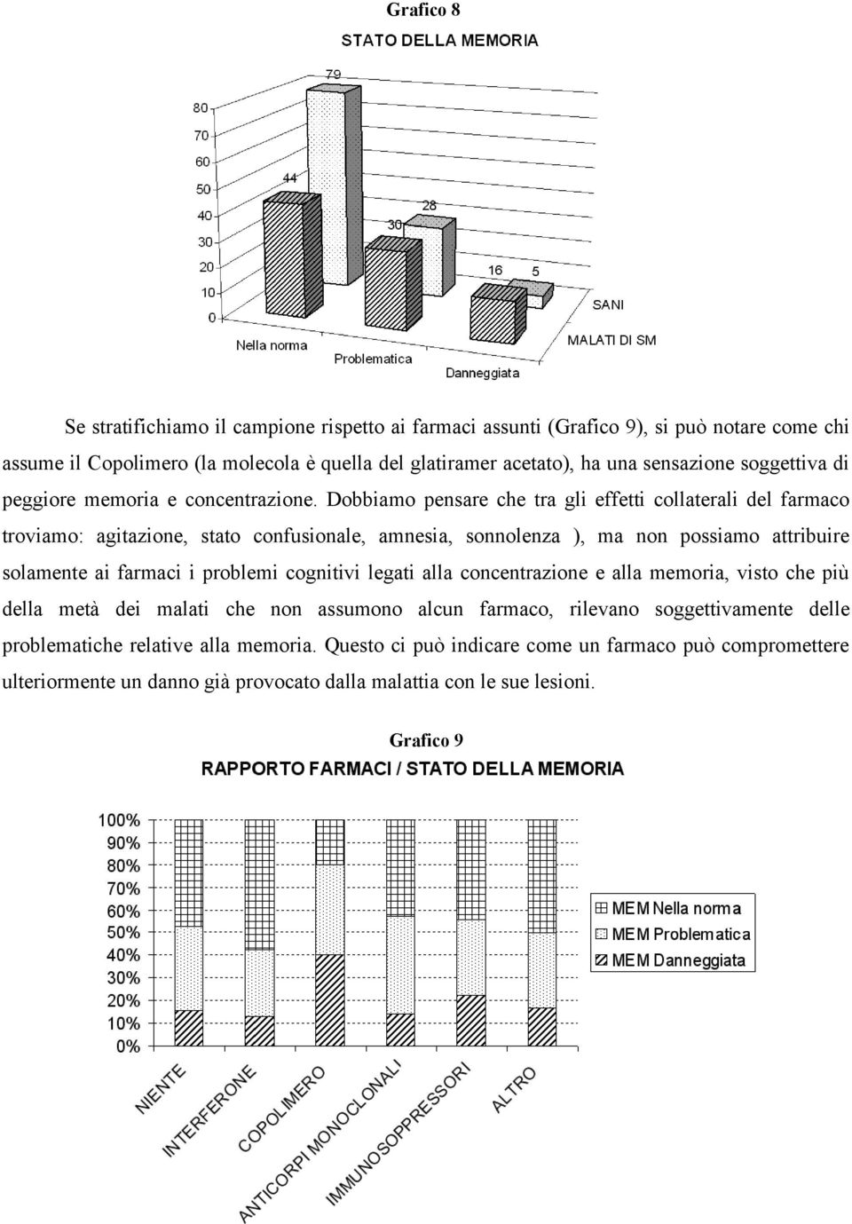 Dobbiamo pensare che tra gli effetti collaterali del farmaco troviamo: agitazione, stato confusionale, amnesia, sonnolenza ), ma non possiamo attribuire solamente ai farmaci i problemi