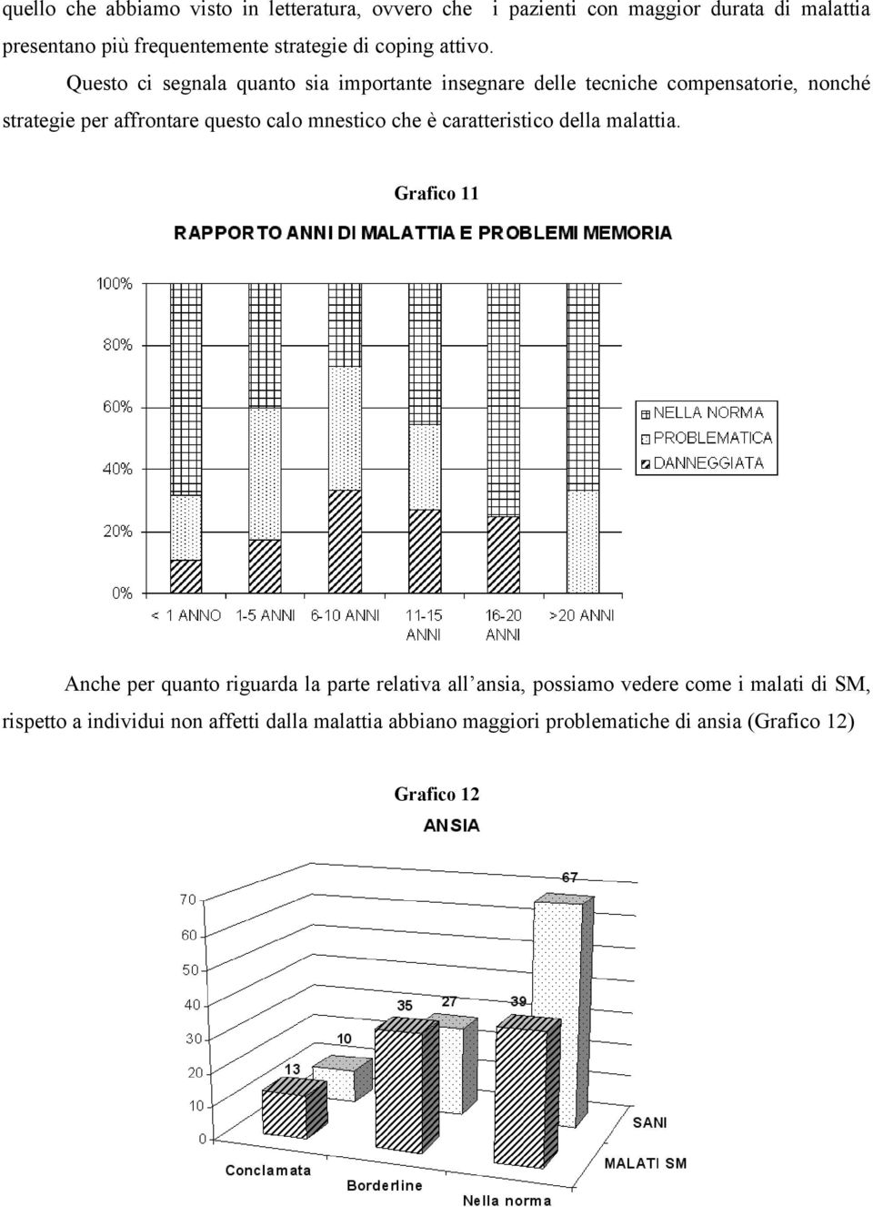 Questo ci segnala quanto sia importante insegnare delle tecniche compensatorie, nonché strategie per affrontare questo calo mnestico