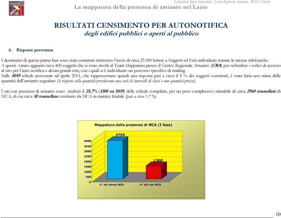 A questi vanno aggiunti circa 400 soggetti che si sono rivolti al Team Mappatura presso il Centro Regionale Amianto (CRA) per richiedere i codici di accesso al sito per l auto notifica e alcuni